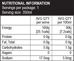 acv nutritional panel